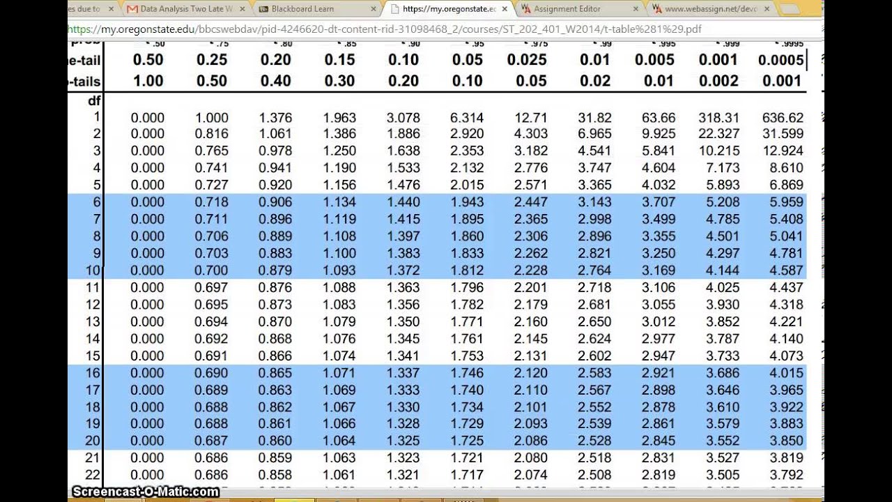 T Value P Value R