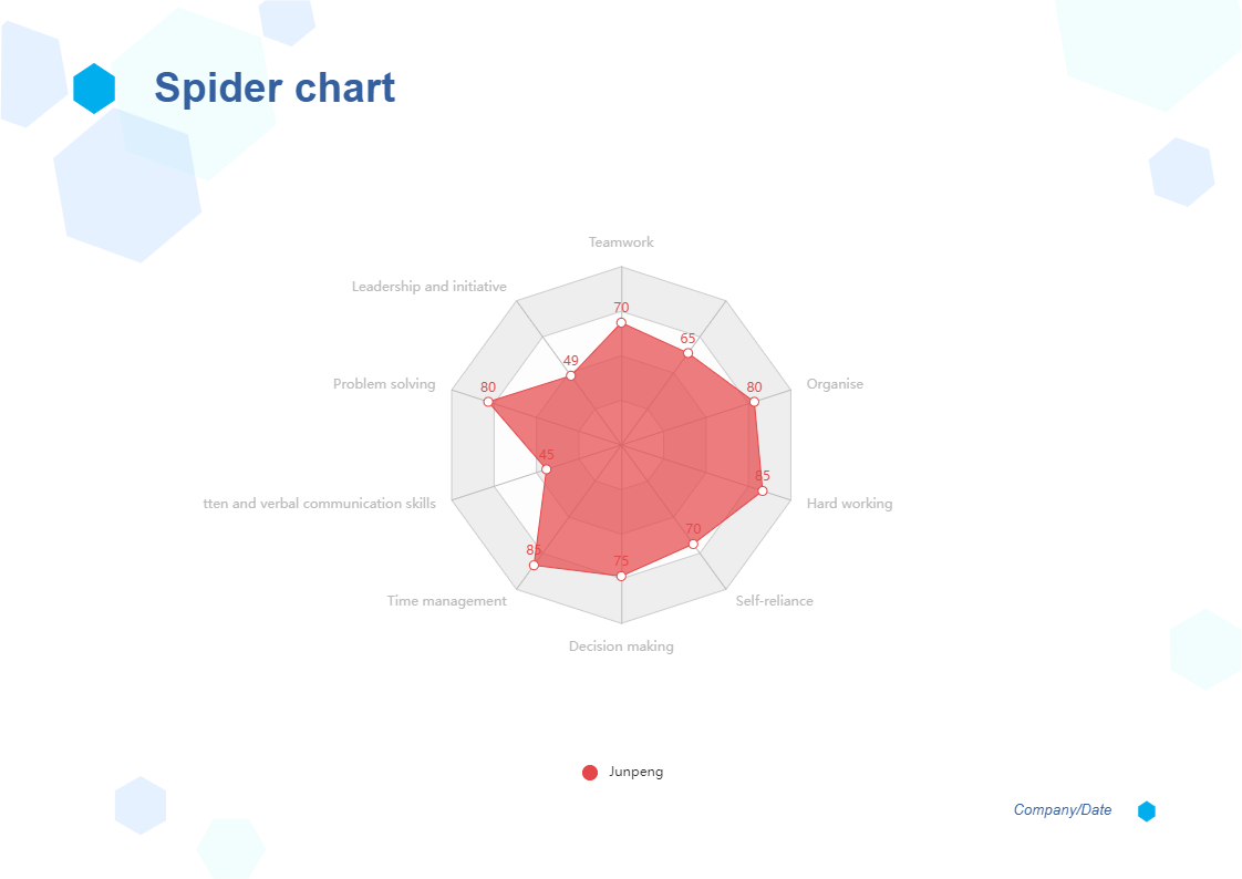 Tableau Flow Chart Spider