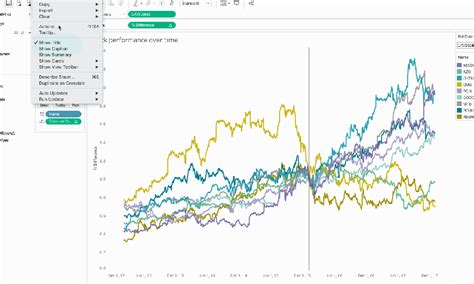 Tableau Smooth Line Chart Excel Y Axis Label Line Chart Alayneabrahams