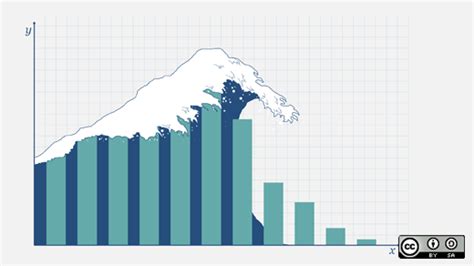 The 7 Most Popular Ways To Plot Data In Python Opensource Com