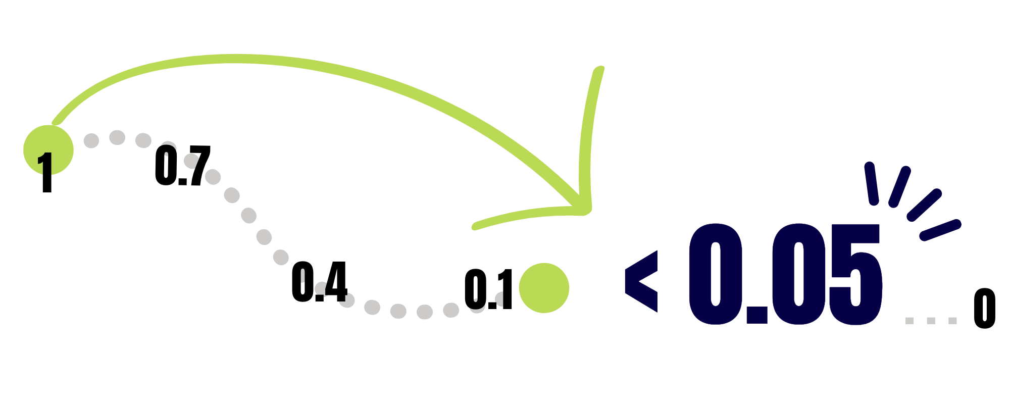 The Basics Of P Value Besp