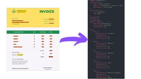 The Best Ways To Extract Text From Images Without Tesseract Python