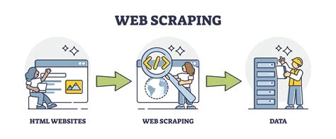 The Best Web Scraping Tools For All Times To Scrape Data From Websites