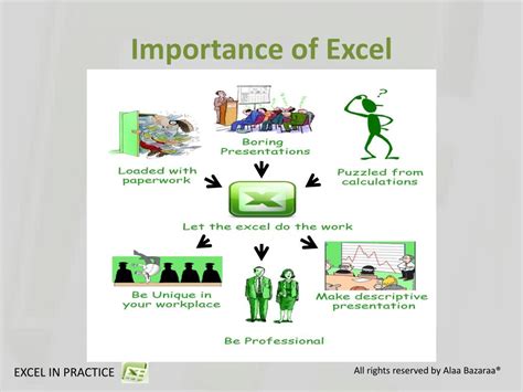 The Importance Of Excel In Business