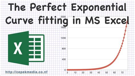 The Perfect Exponential Curve Fitting In Ms Excel Mathematics Curve