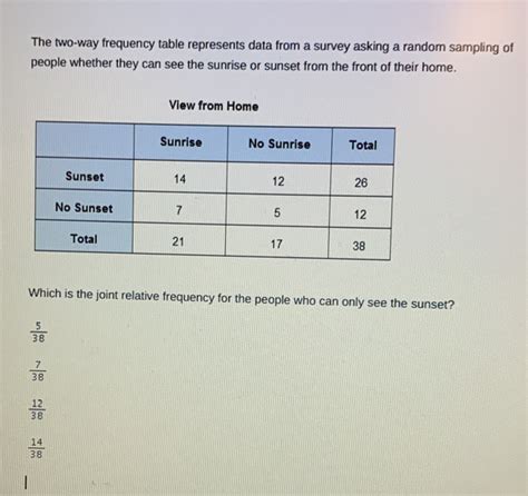 The Two Way Frequency Table Represents Data From A Survey Asking A