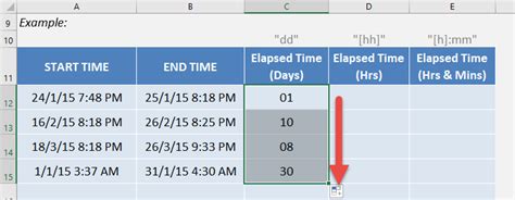 The Ultimate Guide To Calculating Time Elapsed In Excel Myexcelonline