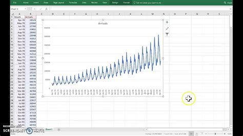 Time Series Chart In Excel Brilliant Graph For Time Series Data Insert