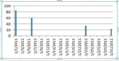 Time Series Chart In Excel Minga