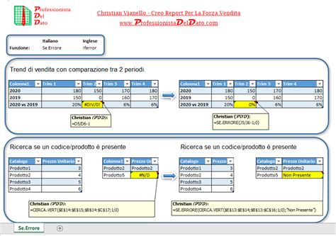 Togliere L Errore Di Calcolo Da Una Formula In Excel Professionista