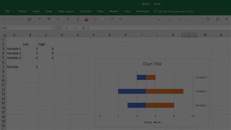 Tornado Chart In Excel Compare Two Sets Of Data