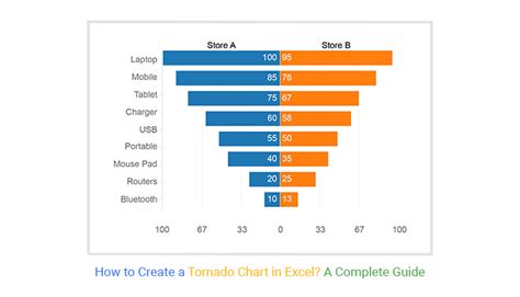 Tornado Chart In Excel Examples Templates How To Make