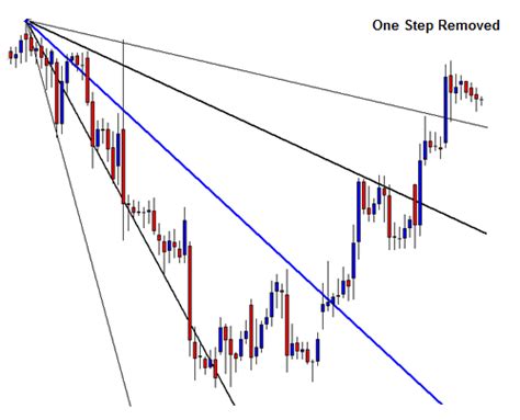 Trading With Gann Theory India Dictionary