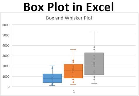 Tutorial Visualisasi Data Excel Box Plot Whisker