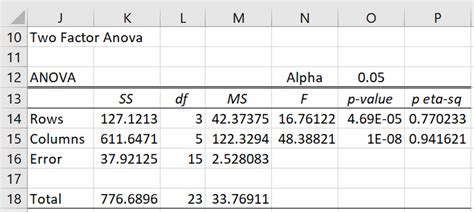 Two Factor Anova Rcbd Real Statistics Using Excel