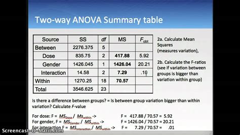 Two Way Anova Example Problem One Way Anova Analysis Of Variance Problem Question 11