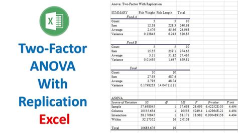 Two Way Anova In Excel Two Factor Anova With Replication