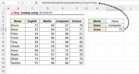 Two Way Lookup In Excel Xl N Cad