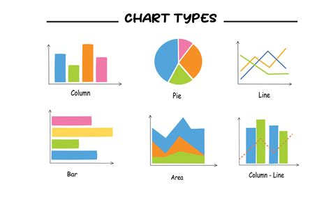 Types Of Graphs Types Of Lines Line Graphs Bar Graphs Arithmetic