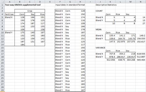 Unbalanced Factorial Anova Real Statistics Using Excel