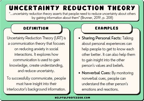 Uncertainty Reduction Theory 10 Examples And Definition 2024