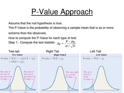 Unleash Hypothesis Testing Power With The P Value Method