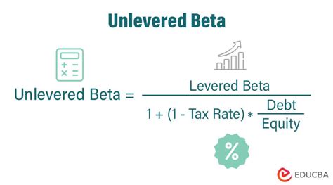 Unlevered Beta Formula Calculator Examples With Excel Template