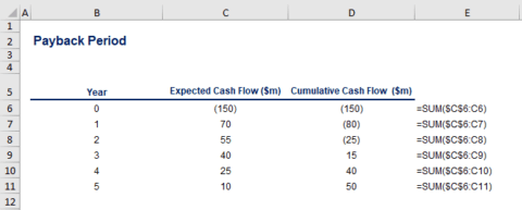 Unlocking Financial Insights How To Calculate Payback Period In Excel