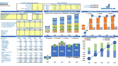 Urgent Care Center Financial Model Efinancialmodels