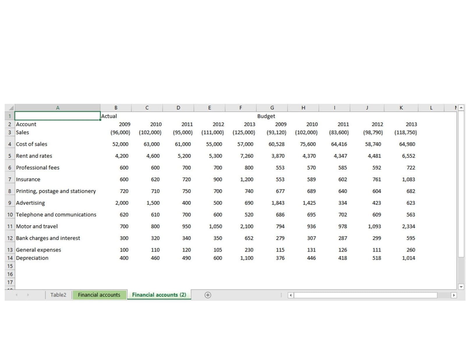 Using Data Types In Excel For Management Accounts Icaew