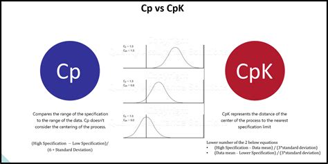 Using Excel To Calculate Cpk Plzairport