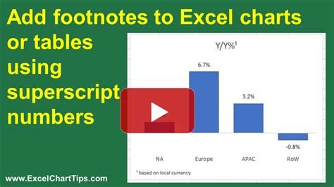 Using Superscript Numbers To Add Footnotes To Financial Reports And