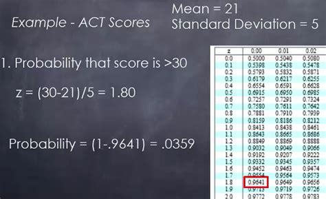 Using Z Scores To Find A Probability Tutorial Sophia Learning