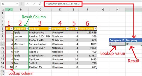 Vlookup With Sum Formula Example How To Use