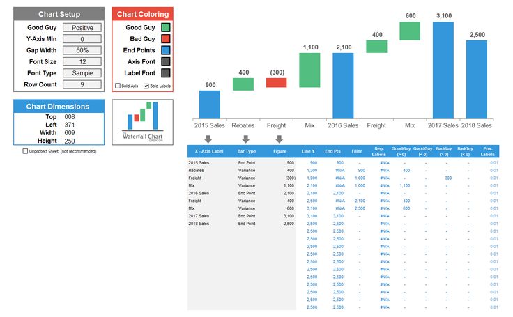 Waterfall Chart Creator For Microsoft Excel