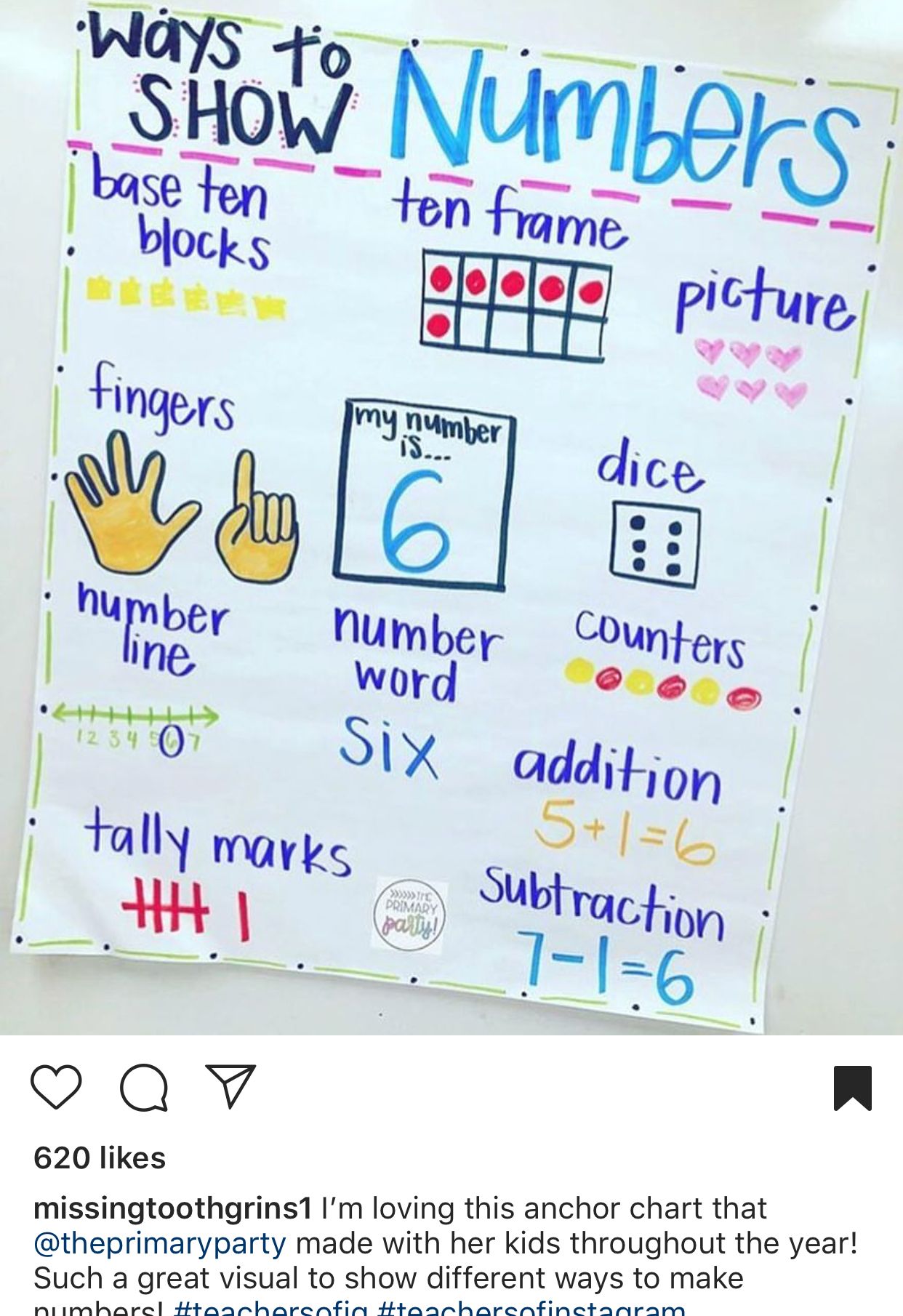 Ways To Show A Number Anchor Chart Number Anchor Charts Nbkomputer