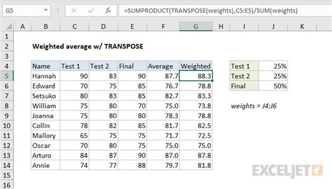 Weighted Average Excel Formula Exceljet Worksheets Library