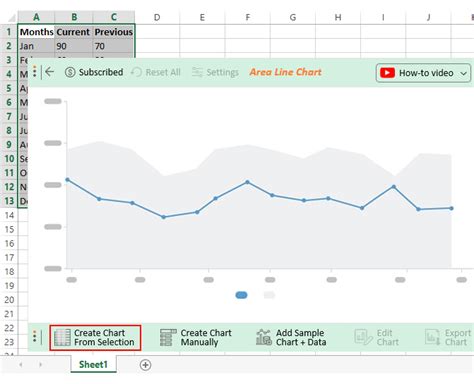 What Everybody Ought To Know About How To Create A Timeseries Chart In