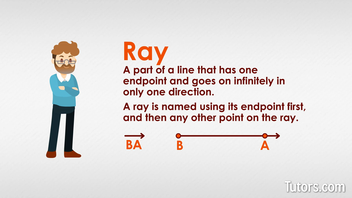 What Is A Line Segment Definition Distance Formula Example