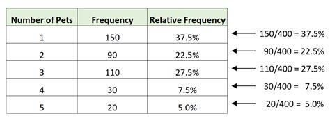 What Is A Relative Frequency Distribution