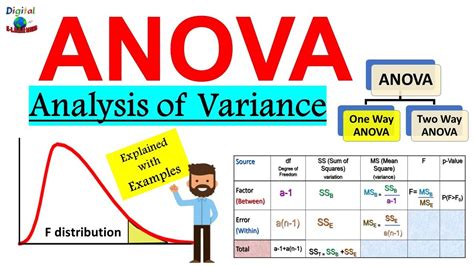 What Is Anova Analysis Of Variance In Statistics Explained With