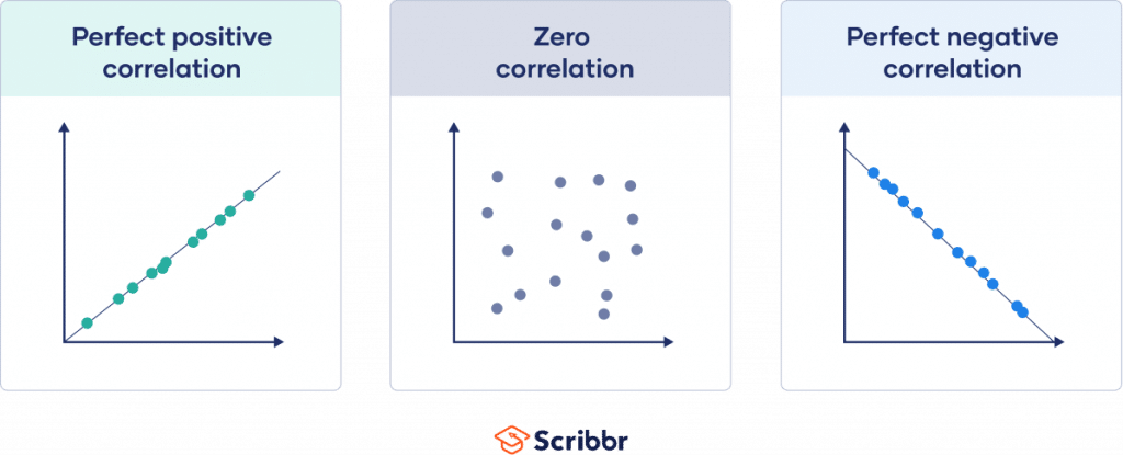 What Is Correlation In Statistics Correlation Analysis Explained