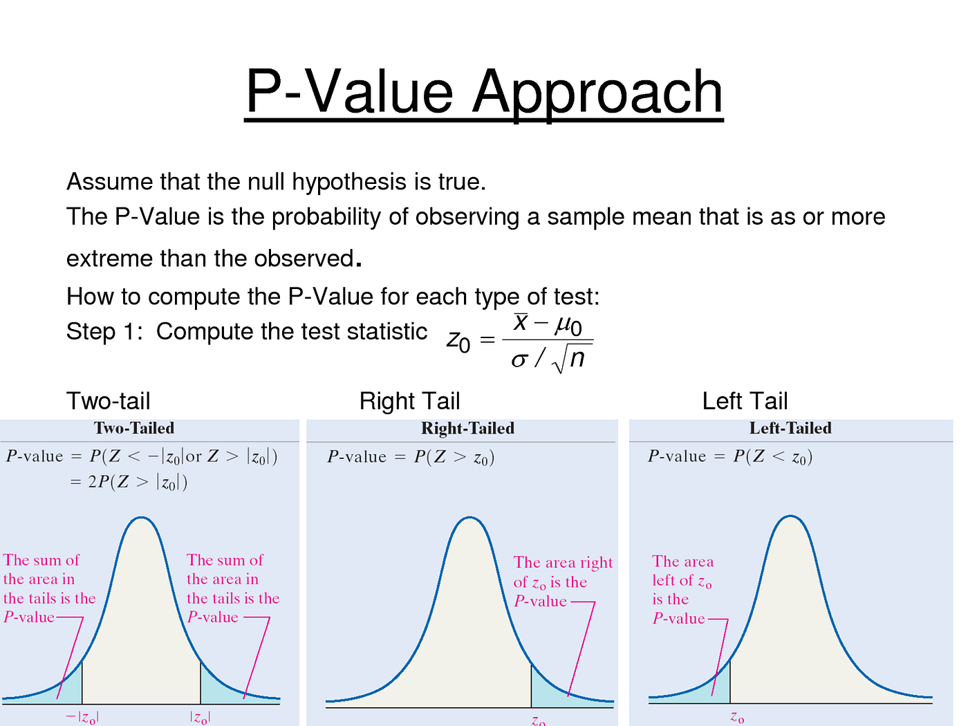 What Is P Value In Hypothesis Testing P Value Method Hypothesis