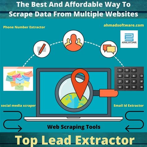 What Is The Best Way To Scrape Data From Multiple Websites