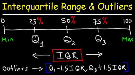 What Is The Interquartile Range Iqr Outlier