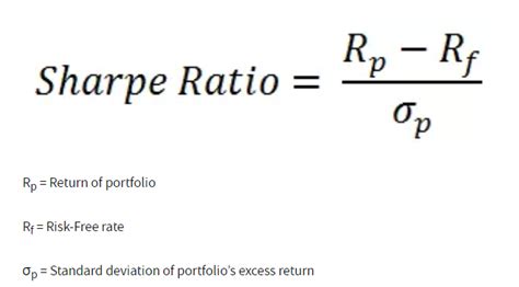 What Is The Sharpe Ratio And How Is It Used Ig Bank Switzerland