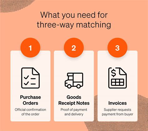 What Is Three Way Matching Accounts Payable Guide