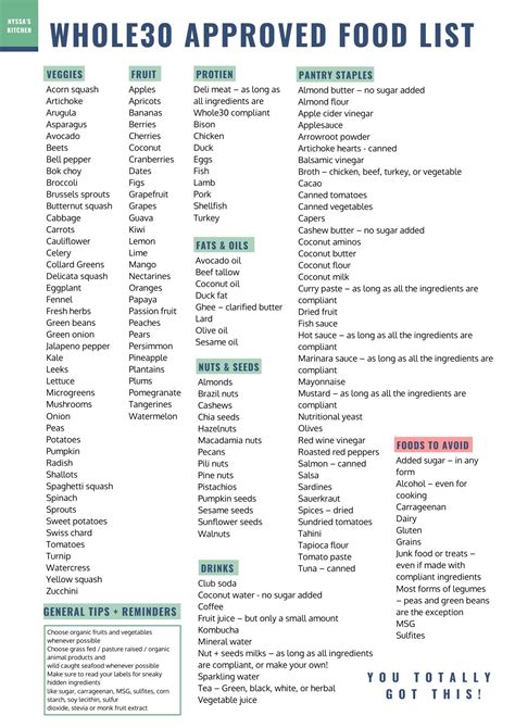 Whole30 Food List Examples And Forms