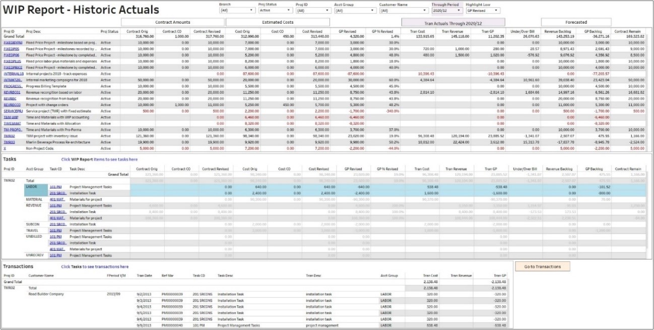 Wip Schedule Template