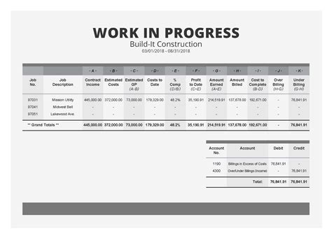 Wip Sheet Template